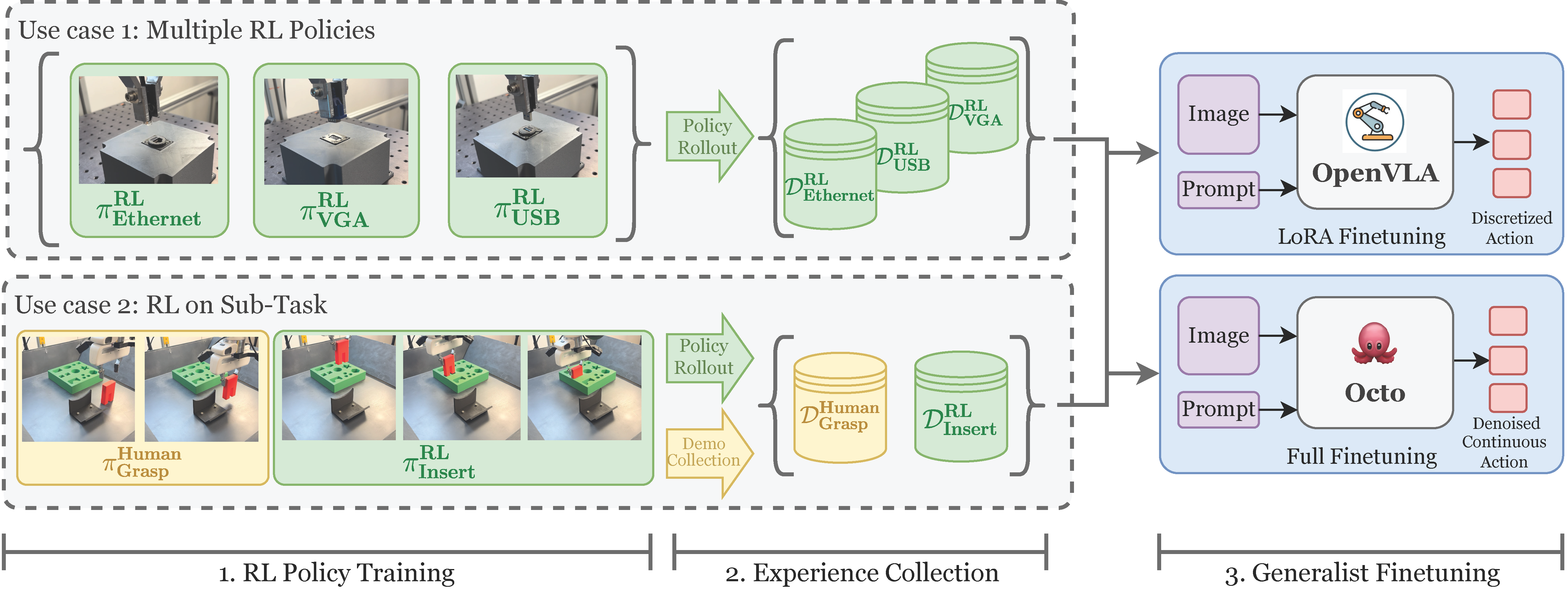 Method Overview